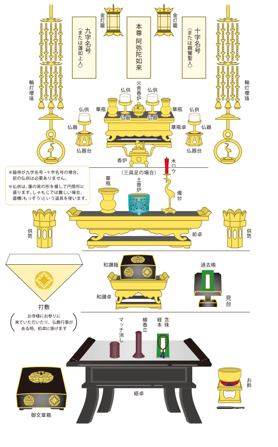 真宗大谷派のご本尊とお仏壇の飾り方 公式 仏壇仏具の泉屋