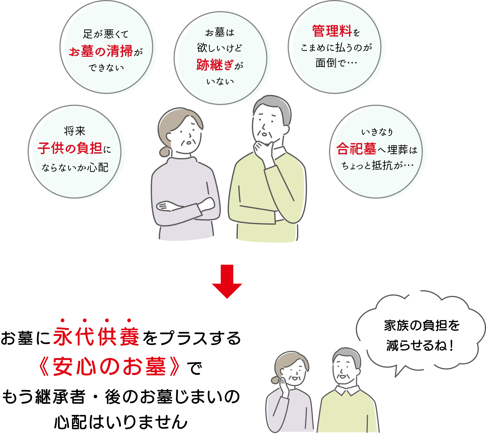 安心のお墓メリット