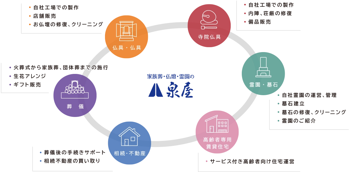事業案内イメージ
