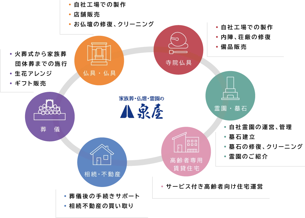 事業案内イメージ